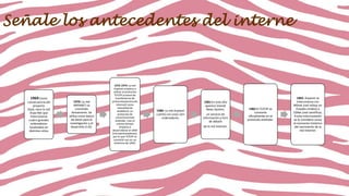 Señale los antecedentes del interne

1969:Como
consecuencia del
proyecto
Arpa, nace la red
Arpa-Net que
interconecta
cuatro grandes
ordenadores
localizados en
distintos sitios

1970: La red
ARPANET va
creciendo
lentamente. Se
utiliza como banco
de datos para la
investigación y el
desarrollo (I+D).

1973-1974: La red
Arpanet empieza a
utilizar el protocolo
TCP/IP (control de
transferencia de
protocolos/protocolo
Internet) como
necesidad de
establecer un
protocolo de
comunicaciones
estándar. Casi al
mismo tiempo
empieza a
desarrollarse el UNIX
(microprocesadores),
por lo que TCP/IP se
convirtió casi en un
sinónimo de UNIX.

1980: La red Arpanet
cuenta con unos cien
ordenadores.

1981:En este año
aparece Usenet
News System,
un servicio de
información y foro
de debate
de la red Internet.

1982:El TCP/IP se
convierte
oficialmente en el
protocolo estándar.

1983: Arpanet se
interconecta con
Milnet (red militar en
Estados Unidos) y
CSNet (red científica).
A esta interconexión
se le considera como
el momento histórico
del nacimiento de la
red Internet.

 