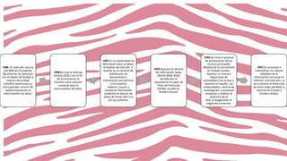 1986 :En este año nace la
red NNFnet (Fundación
Nacional de las Ciencias),
con el objeto de facilitar a
toda la comunidad
científica americana y a
cinco grandes centros de
supercomputación la
interconexión de datos.

1990:Se crea la Internet
Society (ISOC) con el fin
de promocionar la
Internet como solución
universal para la
comunicación de datos.

1991:En la Universidad de
Minnesota hace su debut
el Gopher de Internet. El
Gopher es un servicio de
distribución de
documentos e
información que permite
a los usuarios
explorar, buscar y
recuperar información
residente en bancos de
datos de forma fácil a la
vez que potente.

1993:Aparece el servicio
de información www
(World Wide Web)
lanzado por el
Laboratorio Europeo de
Física de Partículas
(CERN), situado en
Ginebra (Suiza).

1995:Se inicia el proceso
de privatización de los
troncos principales
(Nodos) de la red Internet
en Estados Unidos.
Aparece un numero
importante de
proveedores de acceso a
Internet en España. Las
universidades, centros de
investigación y empresas
empiezan a calibrar el
potencial de la
Red, propagándose el
enganche a Internet.

1997:Se acentúan e
intensifican los valores
añadidos de la
información con base en
Internet. Ene este año, se
da a conocer el desarrollo
de otras redes paralelas a
Internet en Europa y
Estados Unidos.

 