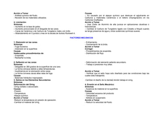 Acción a Tomar 
- Análisis químico del fluido. 
- Revisión de los materiales utilizados. 
4. Lixiviación: 
Síntomas 
– Aumento en la tasa de goteo. 
– Aumento pronunciado en el desgaste de las caras. 
– Caras de Cerámica o de Carburo de Tungsteno mate y sin brillo. 
– Ablandamiento en 5 puntos o mas en la escala de dureza Rockwell A. 
Causas 
– Es causado por el ataque químico que destruye el aglutinante en 
Carburos y materiales Cerámicos o el relleno (impregnación) en los 
Carbones Grafitados. 
Acción a Tomar 
– Usar Oxido de Aluminio de alta pureza en aplicaciones cáusticas o 
hidroclóricas. 
– Cambiar el Carburo de Tungsteno ligado con Cobalto a Níquel cuando 
se tenga presencia de agua y otras sustancias químicas suaves. 
FACTORES MECÁNICOS 
1. Distorsión en las caras: 
Síntomas 
- Fuga Excesiva. 
- Distorsión en la superficie. 
Causas 
Inadecuados procedimientos de: 
- Ensamble. 
- Enfriamiento. 
- Centramiento de la brida. 
Acción a Tomar 
Corregir: 
- Procedimientos de ensamble. 
- Distribución del flujo. 
- Rediseñar la brida. 
2. Deflexión en las caras: 
Síntomas 
- Desgaste en 360 grados de la superficie de una cara. 
- La forma cóncava debido a altas temperaturas. 
- Insuficiencia en la lubricación entre caras. 
- La forma convexa causa altas ratas de fuga. 
Causas 
- Balanceo hidráulico inapropiado. 
- Deformación del elemento sellante secundario. 
- Trabajo a presiones muy altas. 
Acción a Tomar 
- Verificar que el sello haya sido diseñado para las condiciones bajo las 
cuales esta trabajando. 
3. Daños en los Elementos Secundarios: 
Síntomas 
Deformación del Oring. 
-Oring cortado o seccionado. 
Causas 
-Presión. 
-Temperatura. 
-Ataque químico. 
Acción a Tomar 
-Reducir la temperatura y/o presión de operación. 
-Cambiar el material del oring. 
-Cambiar el diseño de la claridad donde trabaja el oring. 
4. Erosión en el Sello Mecánico: 
Síntomas 
- Ausencia de material en la superficie. 
Causas 
- Velocidad excesiva del producto. 
- Temperatura. 
- Sólidos en suspensión. 
Acción a Tomar 
- Reducir la velocidad del fluido. 
 