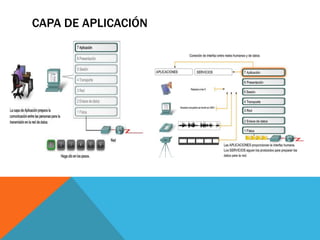 CAPA DE APLICACIÓN 
 
