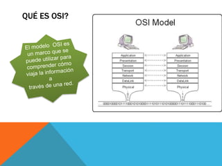QUÉ ES OSI? 
 