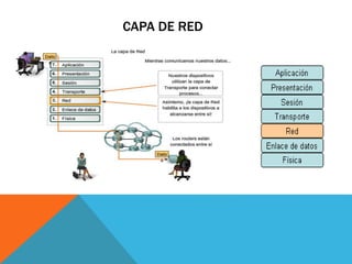 CAPA DE RED 
 