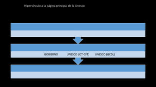 Hipervínculo a la página principal de la Unesco
GOBIERNO UNESCO (ICT-CFT) UNESCO (GCDL)
 