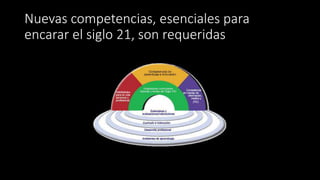 Nuevas competencias, esenciales para
encarar el siglo 21, son requeridas
 