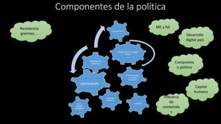 Componentes de la política
Infraestructura y soporte
técnico
Competencias
docentes
componentes
Desarrollo
digital país
Compromis
o político
Capital
humano
Resistencia
gremios….
ME y fid
Industria
de
contenido
s
usos y
modelos
pedagógico
s
curriculum
Institucionalidad
y recursos
financieros
Liderazgo
directivo
evalucion
 