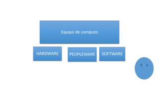 Equipo de computo
HARDWARE PEOPLEWARE SOFTWARE
 