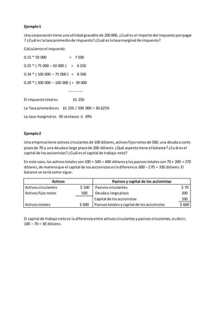 Ejemplo1
Una corporacióntiene unautilidadgravable de 200 000, ¿Cuál es el importe del impuestoporpagar
? ¿Cuál es latasa promediode Impuesto?¿Cuál eslatasamarginal de impuesto?
Calculamosel impuesto:
0.15 * 50 000 = 7 500
0.25 * ( 75 000 – 50 000 ) = 6 250
0.34 * ( 100 000 – 75 000 ) = 8 500
0.39 * ( 200 000 – 100 000 ) = 39 000
-----------
El impuestototal es 61 250
La Tasa promedioes 61 250 / 200 000 = 30.625%
La tasa marginal es 39 centavos ó 39%
Ejemplo2
Una empresatiene activoscirculantesde 100 dólares,activosfijosnetosde 500, una deudaa corto
plazode 70 y una deudaa largo plazode 200 dólares.¿Qué aspectotiene el balance?¿Cuál esel
capital de losaccionistas?¿Cuál esel capital de trabajo neto?
En este caso,los activostotalesson100 + 500 = 600 dólaresylospasivostotalesson70 + 200 = 270
dólares,de maneraque el capital de losaccionistasesladiferencia:600 − 270 = 330 dólares.El
balance se vería como sigue:
Activos Pasivos y capital de los accionistas
Activoscirculantes $ 100 Pasivoscirculantes $ 70
Activosfijosnetos 500 Deudaa largoplazo 200
Capital de losaccionistas 330
Activostotales $ 600 Pasivostotalesycapital de losaccionistas $ 600
El capital de trabajonetoes la diferenciaentre activoscirculantesypasivoscirculantes,esdecir,
100 − 70 = 30 dólares.
 