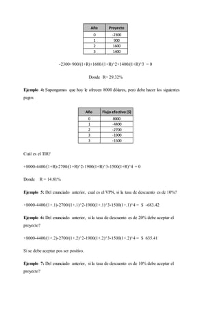 -2300+900/(1+R)+1600/(1+R)^2+1400/(1+R)^3 = 0
Donde R= 29.32%
Ejemplo 4: Supongamos que hoy le ofrecen 8000 dólares, pero debe hacer los siguientes
pagos
Cuál es el TIR?
+8000-4400/(1+R)-2700/(1+R)^2-1900(1+R)^3-1500(1+R)^4 = 0
Donde R = 14.81%
Ejemplo 5: Del enunciado anterior, cual es el VPN, si la tasa de descuento es de 10%?
+8000-4400/(1+.1)-2700/(1+.1)^2-1900(1+.1)^3-1500(1+.1)^4 = $ -683.42
Ejemplo 6: Del enunciado anterior, si la tasa de descuento es de 20% debe aceptar el
proyecto?
+8000-4400/(1+.2)-2700/(1+.2)^2-1900(1+.2)^3-1500(1+.2)^4 = $ 635.41
Si se debe aceptar pos ser positivo.
Ejemplo 7: Del enunciado anterior, si la tasa de descuento es de 10% debe aceptar el
proyecto?
Año Proyecto
0 -2300
1 900
2 1600
3 1400
Año Flujo efectivo ($)
0 8000
1 -4400
2 -2700
3 -1900
3 -1500
 