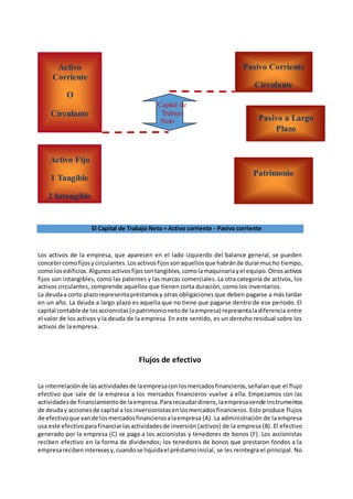 El Capital de Trabajo Neto = Activo corriente - Pasivo corriente
Los activos de la empresa, que aparecen en el lado izquierdo del balance general, se pueden
concebircomofijosycirculantes.Losactivosfijossonaquellosque habránde durarmucho tiempo,
como losedificios.Algunosactivosfijossontangibles,comolamaquinariayel equipo.Otrosactivos
fijos son intangibles, como las patentes y las marcas comerciales. La otra categoría de activos, los
activos circulantes, comprende aquellos que tienen corta duración, como los inventarios.
La deudaa corto plazorepresentapréstamosy otras obligaciones que deben pagarse a más tardar
en un año. La deuda a largo plazo es aquella que no tiene que pagarse dentro de ese periodo. El
capital contable de losaccionistas(opatrimonionetode laempresa) representaladiferencia entre
el valor de los activos y la deuda de la empresa. En este sentido, es un derecho residual sobre los
activos de la empresa.
Flujos de efectivo
La interrelaciónde las actividadesde laempresaconlosmercadosfinancieros,señalan que el flujo
efectivo que sale de la empresa a los mercados financieros vuelve a ella. Empezamos con las
actividadesde financiamientode laempresa.Pararecaudardinero,laempresavende instrumentos
de deuday accionesde capital a losinversionistasenlosmercadosfinancieros. Esto produce flujos
de efectivoque vande losmercadosfinancierosalaempresa (A). La administración de la empresa
usa este efectivoparafinanciarlasactividadesde inversión (activos) de la empresa (B). El efectivo
generado por la empresa (C) se paga a los accionistas y tenedores de bonos (F). Los accionistas
reciben efectivo en la forma de dividendos; los tenedores de bonos que prestaron fondos a la
empresarecibeninteresesy,cuandose liquidael préstamoinicial, se les reintegra el principal. No
Capital de
Trabajo
Neto
Patrimonio
Pasivo Corriente
Circulante
Activo
Corriente
O
Circulante
Activo Fijo
1 Tangible
2 Intangible
Pasivo a Largo
Plazo
 
