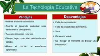  Falta de conocimiento.
 Falta de accesibilidad del internet.
 Virus.
 Cansancio visual.
 No indagar al momento de buscar una
información.
La Tecnología Educativa
Permite encontrar información.
Permite el desarrollo intelectual entre
estudiantes o participantes.
Acceso a diferentes recursos.
Tiempo, lugar, comodidad y eficiencia en el
estudio.
Mejora el proceso de enseñanza-
aprendizaje.
 