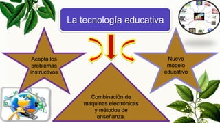 La tecnología educativa
Acepta los
problemas
instructivos
Nuevo
modelo
educativo
Combinación de
maquinas electrónicas
y métodos de
enseñanza.
 