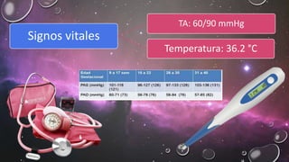 Signos vitales
TA: 60/90 mmHg
Temperatura: 36.2 °C
 