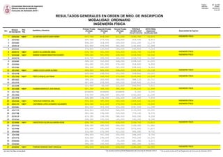 Examen uni 2018 1 resultados | PDF