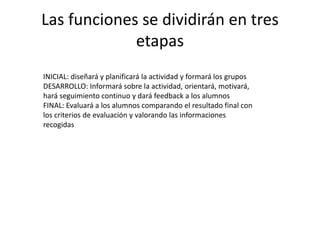 Las funciones se dividirán en tres
etapas
INICIAL: diseñará y planificará la actividad y formará los grupos
DESARROLLO: Informará sobre la actividad, orientará, motivará,
hará seguimiento continuo y dará feedback a los alumnos
FINAL: Evaluará a los alumnos comparando el resultado final con
los criterios de evaluación y valorando las informaciones
recogidas
 