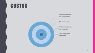 GUSTOS
Colores favoritos son
lila, rojo y amarillo
Me encanta viajar
Disfruto estar tiempo
con mis amigos
Tocar piano y jugar
basquetbol
10
 