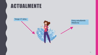 ACTUALMENTE
Tengo 17 años
Estoy estudiando
Medicina
11
 