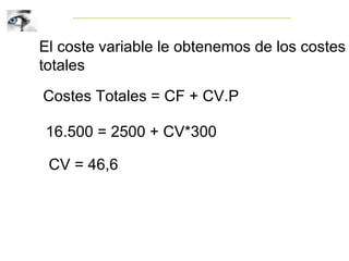 El coste variable le obtenemos de los costes
totales
Costes Totales = CF + CV.P
16.500 = 2500 + CV*300
CV = 46,6
 