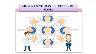 SIGNOS Y SÍNTOMAS DEL CÁNCER DE
MAMA
 