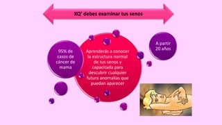 Aprenderás a conocer
la estructura normal
de tus senos y
capacitada para
descubrir cualquier
futura anomalías que
puedan aparecer
95% de
casos de
cáncer de
mama
A partir
20 años
XQ’ debes examinar tus senos
 