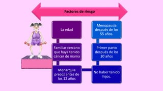 La edad
Familiar cercano
que haya tenido
cáncer de mama
Menarquia
precoz antes de
los 12 años
No haber tenido
hijos.
Primer parto
después de los
30 años
Menopausia
después de los
55 años.
Factores de riesgo
 