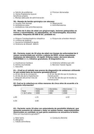 a. Solción de problemas 
b. Varios Propietarios buscan 
beneficios propios 
c. Manejo adecuado de administración 
d. Priorizar demanadas 
e. 
58.- Manejo de herida quirúrgica con absceso: 
a. Incisión más drenaje 
b. Antibióticos solos 
c. Antibióticos más antiinflamatorios 
d. Observación 
e. Antiinflamatorios 
59.- Niña de 6 años de edad con gingivorragia, lesiones petequiales en 
tronco y extremidades, no adenopatías, no visceromegalia, leucocitos 
normales. Plaquetas 80 000 El Dx. probable es: 
a. Púrpura Trombocitopénica idiopática 
e. Púrpura de schonlein Henoch 
b. Linfoma de Hodking 
c. Leucemia linfoblástica aguda 
d. Síndrome de Wiskott Aldrich 
60.- Paciente mujer de 20 años de edad con tiempo de enfermedad de 6 
meses caracterizado por artritis y edema de MMII, orinas espumosas. 
Exámenes de laboratorio: 10 mg/dl. Eritema malar, derrame pleural, 
PROTEÍNAS (++). Cilindros granulosos. El diagnóstico es: 
a. Insuficiencia Cardiaca 
d. Síndrome nefrótico por LES 
b. Artritis reumatoide 
e. Necrosis Tubular Aguda 
c. Vasculitis 
61.- ¿Cuál es el método mas precoz de diagnostico de embarazo utilizando 
la sub unidad beta de hormona gonadotrofinica? 
a. Al 1er día de la concepción 
d. Al 1er día del día que le tocaba su 
b. Al 2do día de la implantación 
menstruación 
c. Después del primer mes de 
e. Al 5to día del día que le tocaba su 
embarazo. 
menstruación 
62. Cual es la cobertura en niños menores de cinco años de acuerdo a la 
siguiente información? 
Población Atendidos Atenciones 
Total 5000 4500 8000 
< de 5 años 1000 800 2500 
a.40 
b.50 
c.15 
d.80 
e.10 
63.- Paciente varón 18 años con antecedente de parotiditis bilateral, que 
presenta aumento de volumen y dolor en ambos testes, espermatozoides 
disminuidos en cantidad, en que parte anatómica se encuentra la lesión: 
Pcte con traumatismo gonadal?? 
a. Rete testis 
d. Conducto eferente 
b. Albugínea 
c. Túbulo seminíferos 
 
