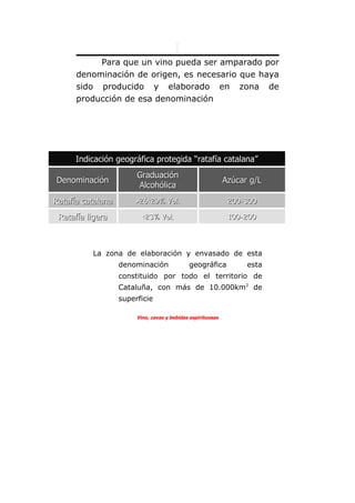 Para que un vino pueda ser amparado por
      denominación de origen, es necesario que haya
      sido producido y elaborado en zona de
      producción de esa denominación




      Indicación geográfica protegida “ratafía catalana”
                        Graduación
Denominación                                                 Azúcar g/L
                        Alcohólica
Ratafía catalana        >26<29% Vol.                          200-300

 Ratafía ligera           <23% Vol.                           100-200




          La zona de elaboración y envasado de esta
                   denominación              geográfica            esta
                   constituido por todo el territorio de
                   Cataluña, con más de 10.000km2 de
                   superficie

                        Vino, cavas y bebidas espirituosas
 