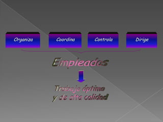 CoordinaControlaDirige Organiza EmpleadosTrabajo óptimo y de alta calidad