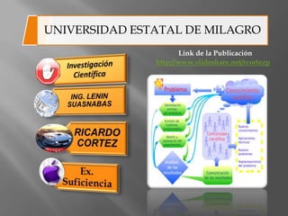 UNIVERSIDAD ESTATAL DE MILAGRO
Link de la Publicación
http://www.slideshare.net/rcortezp

 