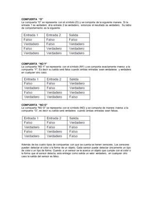 COMPUERTA “O” 
La compuerta “O” se representa con el símbolo (O) y se comporta de la siguiente manera. Si la 
entrada 1 es verdadero ó la entrada 2 es verdadero, entonces el resultado es verdadero. Su tabla 
de comportamiento es la siguiente: 
COMPUERTA “NO Y” 
La compuerta “NO Y” se representa con el símbolo (NY) y se comporta exactamente inverso a la 
compuerta “Y”. Es decir su salida será falsa cuando ambas entradas sean verdaderas y verdadera 
en cualquier otro caso. 
COMPUERTA “NO O” 
La compuerta “NO O” se representa con el símbolo (NO) y se comporta de manera inversa a la 
compuerta “O”, es decir su salida será verdadera cuando ambas entradas sean falsas. 
Además de los cuatro tipos de compuertas con que se cuenta se tienen sensores. Los sensores 
pueden detectar el color o la forma de un objeto. Cada sensor puede detectar únicamente un tipo 
de color o un tipo de forma. Cuando a un sensor se le acerca un objeto que cumple con el color o 
la forma que el sensor detecta, este entrega como salida un valor verdadero, en cualquier otro 
caso la salida del sensor es falso. 
 