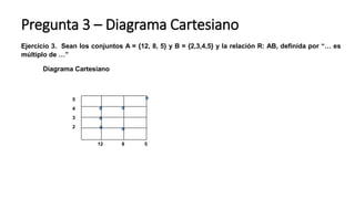 Pregunta 3 – Diagrama Cartesiano
Ejercicio 3. Sean los conjuntos A = {12, 8, 5} y B = {2,3,4,5} y la relación R: AB, definida por “… es
múltiplo de …”
Diagrama Cartesiano
5
4
3
2
12 8 5
 