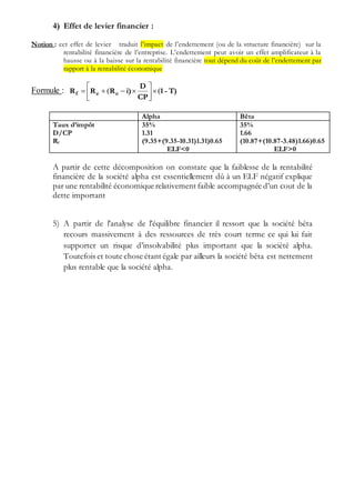 4) Effet de levier financier :
Notion : cet effet de levier traduit l’impact de l’endettement (ou de la structure financière) sur la
rentabilité financière de l’entreprise. L’endettement peut avoir un effet amplificateur à la
hausse ou à la baisse sur la rentabilité financière tout dépend du coût de l’endettement par
rapport à la rentabilité économique
Formule : T)-1
CP
D
i)RRR eef (( 




Alpha Bêta
Taux d’impôt
D/CP
Rf
35%
1.31
(9.35+(9.35-10.31)1.31)0.65
ELF<0
35%
1.66
(10.87+(10.87-3.48)1.66)0.65
ELF>0
A partir de cette décomposition on constate que la faiblesse de la rentabilité
financière de la société alpha est essentiellement dû à un ELF négatif explique
par une rentabilité économique relativement faible accompagnée d’un cout de la
dette important
5) A partir de l’analyse de l’équilibre financier il ressort que la société bêta
recours massivement à des ressources de très court terme ce qui lui fait
supporter un risque d’insolvabilité plus important que la société alpha.
Toutefois et toute chose étant égale par ailleurs la société bêta est nettement
plus rentable que la société alpha.
 