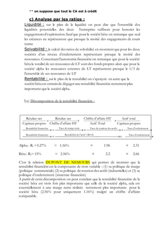 ** on suppose que tout le CA est à crédit
c) Analyse par les ratios :
Liquidité : sur le plan de la liquidité on peut dire que l’ensemble des
liquidités potentielles des deux l’entreprise suffisent pour honorer les
engagementsd’exploitation.Sauf que pour la société bêta on remarque que seul
les créances ne représentent que presque la moitié des engagements de court
terme
Solvabilité : le calcul des ratios de solvabilité en montrent que pour les deux
sociétés d’un niveau d’endettement représentant presque la moitié des
ressources. Concernantl’autonomie financière on remarque que pour la société
bêta la totalité de ses ressources de LT sont des fonds propres alors que pour la
société alpha les ressources externes de LT représentent presque le 1/3 de
l’ensemble de ses ressources de LT
Rentabilité : sur le plan de la rentabilité on s’aperçoit en autre que la
société bêta est entrain de dégagerune rentabilité financière nettementplus
importante que la société alpha.
3)a) Décomposition de la rentabilité financière :
Alpha : Rf =5.27% = 1.16% × 1.96 × 2.31
Bêta : Rf= 15% = 2.56% × 2.2 × 2.66
C’est la relation DUPONT DE NEMOURS qui permet de montrer que la
rentabilité financière est la composante de trois variable : (1) sa politique de marge
(politique commerciale) (2) sa politique de rotation des actifs (industrielles) et (3) sa
politique d’endettement (structure financière)
A partir de cette décomposition on peut conclure que la rentabilité financière de la
société bêta est trois fois plus importante que celle de la société alpha, cela est
essentiellement à une marge nette réalisée nettement plus importante pour la
société bêta (2.56% pour uniquement 1.16%) malgré un chiffre d’affaire
comparable.
propresCapitaux
totalActif
TotalActif
HTaffaired'Chiffre
HTaffaired'Chiffre
netRésultat
propresCapitaux
netRésultat
tendettemend'TauxROA)(actifl'deéRentabilitfinancièreéRentabilit
tendettemend'TauxactifsdesrotationdeTauxnettemargedeTauxfinancièreéRentabilit
   
    

 