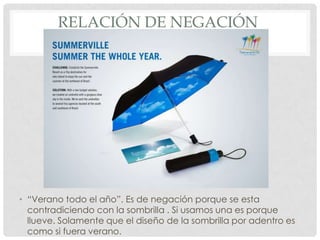 RELACIÓN DE NEGACIÓN




• “Verano todo el año”. Es de negación porque se esta
  contradiciendo con la sombrilla . Si usamos una es porque
  llueve. Solamente que el diseño de la sombrilla por adentro es
  como si fuera verano.
 