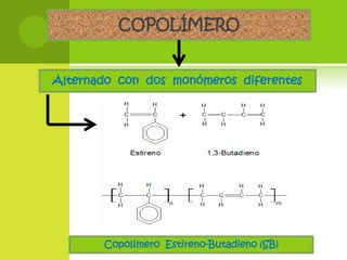 COPOLÍMERO
Alternado con dos monómeros diferentes
Copolímero Estireno-Butadieno (SB)
 