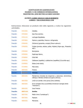 21
ACENTUACION DE AGRONEGOCIOS
EXAMEN # 2 DE COMERCIO INTERNACIONAL
MAESTRO ING. JOSE HECTOR ALVAREZ SANCHEZ
ALUMNO: GAMEZ ANGULO CARLOS ROBERTO
CORREO: CRGA200@GMAIL.COM
Instrucciones. Seleccione un producto dela tabla siguiente, y realice las siguientes
actividades.
Fracción: 07031001 Cebollas.
Fracción: 07032001 Ajos Para siembra.
Fracción: 07051101 Lechugas Repolladas.
Fracción: 07070001 Pepinos y pepinillos, frescos o refrigerados.
Fracción: 07081001 Chícharos (guisantes, arvejas) (Pisum sativum).
Fracción: 07082001 Frijoles (porotos, alubias, judías, fréjoles) (Vigna spp., Phaseolus
spp.).
Fracción: 07093001 Berenjenas.
Fracción: 07092001 Espárrago blanco.
Fracción: 07096001 Chile Bell.
Fracción: 07099301 Calabazas (zapallos) y calabacines (zapallitos) (Cucurbita spp.)
Fracción: 07099901 Elotes (maíz dulce).
Fracción: 07104001 Maíz dulce.
Fracción: 08041001 Frescos.
Fracción: 08051001 Naranjas.
fracción: 08052001 Mandarinas (incluidas las tangerinas y satsumas); clementinas,
wilkings e híbridos similares de agrios (cítricos).
Fracción: 08055002 Limón sin semilla o lima persa (Citrus latifolia).
Fracción: 08055001 De la variedad Citrus aurantifolia Christmann Swingle (limón
“mexicano”).
fracción: 08061001 Uvas Frescas.
Fracción: 08071101 Sandías.
Fracción: 08071901 Melón chino (“cantaloupe”).
Fracción: 08072001 Papayas.
Fracción: 08081001 Manzanas.
 