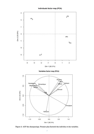 Examen Analyse de données 2019 (1).pdf