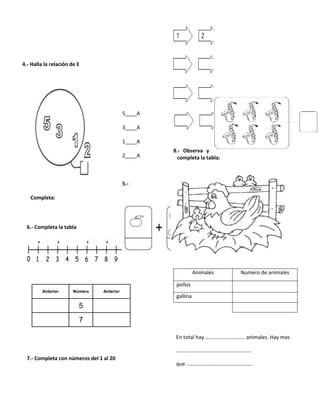 4.- Halla la relación de E
5____A
3____A
1____A
2____A
5.-
Completa:
6.- Completa la tabla
0 1 2 3 4 5 6 7 8 9
7.- Completa con números del 1 al 20
8.- Observa y
completa la tabla:
En total hay ………………………… animales. Hay mas
…………………………………………………
que …………………………………………..
Anterior Número Anterior
5
7
Animales Numero de animales
pollos
gallina
 