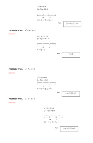   
2
5 6 0
3 2 0
3 2
. , 3 2,
a a
a a
C S
  
  
  
            
 
     
PROYECTO Nº 88. 2
5 24 0m m  
Solución
  
 
2
5 24 0
8 3 0
3 8
. 3,8
m m
m m
C S
  
  
  
            

 
PROYECTO Nº 89. 2
7 10 0y y  
Solución
  
 
2
7 10 0
5 2 0
2 5
. ,2 5,
y y
y y
C S
  
  
  
            
   
PROYECTO Nº 90. 2
3 28 0y y  
Solución
  
2
3 28 0
7 4 0
4 7
. , 4 7,
y y
y y
C S
  
  
  
            

    
Rpta:
Rpta:
Rpta:
Rpta:
 