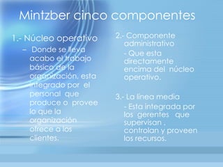 Mintzber cinco componentes
1.- Núcleo operativo     2.- Componente
                            administrativo
  – Donde se lleva
                            - Que esta
    acabo el trabajo        directamente
    básico de la            encima del núcleo
    organización, esta      operativo.
    integrado por el
    personal que         3.- La línea media
    produce o provee
                            - Esta integrada por
    lo que la               los gerentes que
    organización            supervisan ,
    ofrece a los            controlan y proveen
    clientes.               los recursos.
 