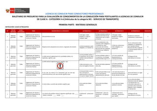 LICENCIA DE CONDUCIR PARA CONDUCTORES PROFESIONALES
BALOTARIO DE PREGUNTAS PARA LA EVALUACIÓN DE CONOCIMIENTOS EN LA CONDUCCIÓN PARA POSTULANTES A LICENCIAS DE CONDUCIR
DE CLASE A - CATEGORÍA II-A (Vehículos de la categoría M1 - SERVICIO DE TRANSPORTE)
PRIMERA PARTE - MATERIAS GENERALES
INSTRUCCIÓN: ELEGIR 20 PREGUNTAS
Nº
TIPO DE
MATERIA
CLASE /
CATEGORIA
TEMA DESCRIPCIÓN DE LA PREGUNTA ALTERNATIVA 1 ALTERNATIVA 2 ALTERNATIVA 3 ALTERNATIVA 4 RESPUESTA
1
Materias
generales
Todas
Reglamento de Tránsito y
Manual de Dispositivos de
Control de Tránsito
Está permitido en la vía:
a) Recoger o dejar
pasajeros o carga en
cualquier lugar
b) Dejar animales sueltos o
situarlos de forma tal que
obstaculicen solo un poco
el tránsito
c) Recoger o dejar
pasajeros en lugares
autorizados.
d) Ejercer el comercio
ambulatorio o estacionario
c
2
Materias
generales
Todas
Reglamento de Tránsito y
Manual de Dispositivos de
Control de Tránsito
Respecto de los dispositivos de control o regulación del tránsito:
a) Solo los peatones están
obligados a su obediencia
b) Los conductores y los
peatones están obligados a
su obediencia, salvo
instrucción de la Policía
Nacional del Perú asignada
al tránsito que indique lo
contrario
c) Solo los conductores
están obligados a su
obediencia.
d) Los conductores están
obligados a su obediencia,
aun cuando la Policía
Nacional del Perú asignada
al tránsito pueda indicar lo
contrario.
b
3
Materias
generales
Todas
Reglamento de Tránsito y
Manual de Dispositivos de
Control de Tránsito
La señal vertical reglamentaria R-6 ¿prohibido voltear a la
izquierda¿, significa que:
a) Está prohibido voltear a
la izquierda y, por lo tanto
también está prohibido el
giro en U.
b) Está prohibido voltear a
la izquierda, sin embargo,
está permitido el giro en U.
c) El único sentido de
desplazamiento es
continuar de frente.
d) Ninguna de las
alternativas es correcta.
a
4
Materias
generales
Todas
Reglamento de Tránsito y
Manual de Dispositivos de
Control de Tránsito
La señal vertical reglamentaria R-3 significa que:
a) Nos acercamos a una
zona restringida al tránsito.
b) Está permitido adelantar
vehículos.
c) El único sentido de
desplazamiento es
continuar de frente.
d) Ninguna de las
alternativas es correcta
c
5
Materias
generales
Todas
Reglamento de Tránsito y
Manual de Dispositivos de
Control de Tránsito
En las vías, las marcas en el pavimento que son del tipo
central discontinua y de color amarillo significan que:
a) Está permitido cruzar al
otro carril para el
adelantamiento vehicular,
si es que es seguro hacerlo.
b) No está permitido cruzar
al otro carril para el
adelantamiento vehicular.
c) Se está reduciendo el
ancho de la calzada de la
vía por donde se circula.
d) Se está frente a un lugar
de cruce peatonal.
a
6
Materias
generales
Todas
Reglamento de Tránsito y
Manual de Dispositivos de
Control de Tránsito
El color ámbar o amarillo del semáforo significa que:
a) Los vehículos deben
avanzar.
b) Los vehículos deben
detenerse.
c) Los vehículos deben
acelerar la marcha.
d) Los vehículos deben
detenerse antes de ingresar
a la intersección si su
velocidad y ubicación lo
permiten; de lo contrario,
deberán cruzar y despejar
la intersección.
d
7
Materias
generales
Todas
Reglamento de Tránsito y
Manual de Dispositivos de
Control de Tránsito
Los colores del semáforo tienen el siguiente significado: rojo: _____
; ámbar o amarillo: _____; verde: ____.
a) Detención - prevención -
paso.
b) Detención - paso con
prevención - circulación
rápida.
c) Disminución de la
velocidad - prevención -
paso rápido.
d) Ninguna de las
alternativas es correcta.
a
 
