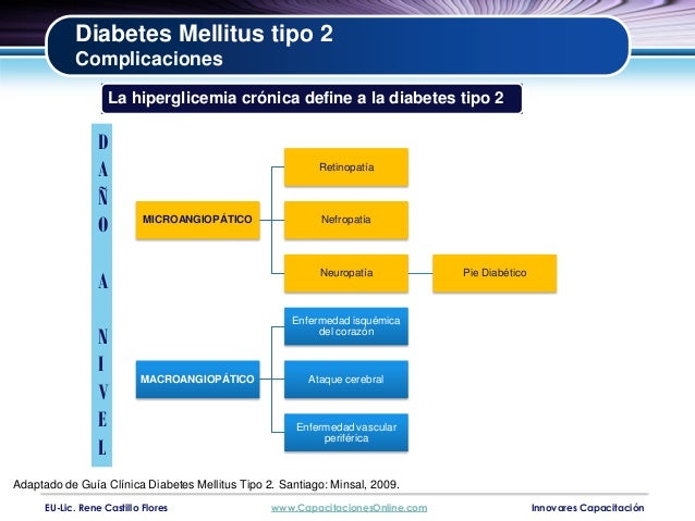 Examen clinico del pie diabetico 2011 Examen clinico del pie diabetico 2011