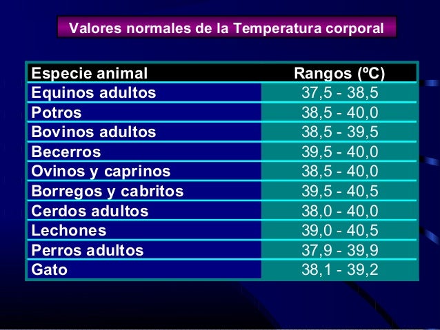 Variaciones de la Temperatura corporal
Hipotermia Hipertermia Fiebre
 