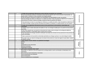50 (*)   ¿Cuáles de las siguientes afirmaciones acerca del tipo de posición son correctas?
         Si en los procesos de ventas son necerarios nuevos tipos de posición para nuevos procesos empresariales, se




                                                                                                                                        Tipo de posición
  V
         puede copiar y modificar un tipo de posición de entrega existente.
  F      El tipo de posición controla se se realiza una comprobación de disponibilidad al crear una posición.
         Para las entregas de salida con referencia a un pedido de cliente, el tipo de posición se determina en la clase de
  F
         documentos de ventas, la clase de entrega y el grupo de tipos de posición del material.
         Si las posiciones se crean en una entrega con refrencia a un pedido de cliente, el tipo de posición se determina en
  V
         la clase de entrega, el grupo de tipos de posición del material, la utilización y el tipode posición de nivel superior.
         ¿Cuáles de las siguientes afirmaciones acerca de las posiciones de documentos comerciales son
51 (*)
         correctas?




                                                                                                                                   Posiciones documentos
         El sistema copia los datos adecuados del pedido al crear una entrega de salida para una posición del documento
  V
         de ventas.




                                                                                                                                         comerciales
         Si hay varios repartos par una posción de documento de ventas, soló se incluyen en la entrega de salida las
  F
         partidas pendientes y confirmadas según se fecha de fin de plazo.
         El tipo de posiciòn de entrega controla la verificaciòn de exceso de suministro de las posiciones de documentos de
  V
         venta individuales.
  F      Todas la posciones de documentos comerciales pendientes se entregan juentas en una sola entega de salida.
         Para poder crear una clase de entrega para una clase de documento de venas las reglas de copia deben mostrar
  V
         la relaciòn correcta
52 (*)   ¿Qué campos causan siempre una partición de entrega?




                                                                                                                                   Particiòn de
  V      Centro.




                                                                                                                                    entregas
  V      Ruta.
  V      Destinatario de las mercancias.
  F      Numero de almacen
  F      Destinatario de factura
 53      ¿Por qué es necesario tener rutas?
         Para hacer un mapa de la ruta de transporte de la entrega desde el centro suministrador al destinatario de la
  V
         mercancia.




                                                                                                                                        Rutas
  F      Para dividir la ruta de transporte en secciones
  V      Para la planificaciòn de transporte
  F      Para la facturación
  F      Para la transferencia de necesidades
 