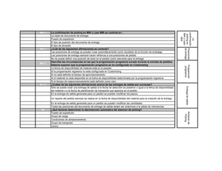 58 (*)   La confirmación de picking en MW y Lean MW se controla en :




                                                                                                                                confirmación
                                                                                                                                 MW y Lean
                                                                                                                                 picking en
  F      La clase de documento de entrega




                                                                                                                                    MW



                                                                                                                                     La
  F      Puesto de expedición
  F      El tipo de posición del documento de entrega
  V      El tipo de almacén




                                                                                                                                             Posiciones
                                                                                                                                             de entrega
59 (*)   ¿Cuál de las siguientes afirmaciones es correcta?
  V      Las posiciones de entrega se pueden crear automáticamente como resultado de la función de embalaje
  F      Las posiciones de entrega siempre hacen refrencia a una posiciones de pedido
  F      No se puede definir una posición de texto en el pedido como relevante para la entrega
         Describa las circunstancias en las que la programación progresiva sucede durante la entrada de pedidos.
60 (*)
         Debería suponer que la programación progresiva se ha configurado en Customizing




                                                                                                                                       Programción
                                                                                                                                        progresiva
  V      La fecha de disponibilidad de material está en el pasado
  V      Si la programación regresiva no está configurada en Customizing
  F      Si no está definido el tiempo de aprovisionamiento
  V      Si el material no está disponible en la fceha de disponibilidad determinada por la programación regresiva
  F      Si el tiempo de reaprovisionamiento está definido como cero
61 (*)   ¿Cuáles de las siguientes afirmaciones acerca de las entregas de salida son correctas?




                                                                                                                                          Entrega de salida
         Sólo se puede crear una entrega de salida si la fecha de selecciòn es posterior o igual a la fehca de disponibilidad
  V
         del material o a la fecha de planificación de transporte que aparece en el pedido.
  V      En la entrega de salida generada para un pedido se pueden modificar los plazos.
  V      Un reparto del pedido siemrpe se realiza en la fecha de disponibilidad del material para la creación de la entrega.
 V       En la entrega de salida generada para un pedido se pueden modificar las cantidades.
 V       Todas las posiciones del documento de entrega de salida deden ser anteriores a la salida de mercancìas.
 62      ¿Qué factores determinan la dtermianción automatica del alamcen de picking?




                                                                                                                                       Almacen de
 V       Puesto de expedición




                                                                                                                                         Picking
 F       Grupo de carga
 V       Condiciones de almacenamiento
 F       Grupo de transporte
 V       Centro
 
