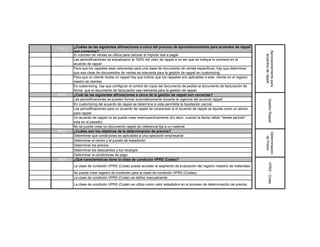 71 (*)   ¿Cuáles de las siguientes afirmaciones a cerca del proceso de aprovisionamiento para acuerdos de rappel
         son correctos?




                                                                                                                              Aprovisionamiento para
                                                                                                                                acuerdos de rappel
  V      El volumen de ventas se utiliza para calcular el importe real a pagar
         Las periodificaciones se actualizaron al 100% del valor de rappel a no ser que se indique lo contrario en el
  V
         acuerdo de rappel
         Para que los rappeles sean relevantes para una clase de documento de ventas especificos, hay que determinar
  F
         que esa clase de documentos de ventas es relevanta para la gestión de rappel en customizing
         Para que un cliente reciba un rappel hay que indicar que los rappeles son aplicables a este cliente en el registro
  V
         mestro de clientes
         Es customizing, hay que configurar el control de copia del documento de pedido al documento de facturación de
  F
         forma que el documento de facturación sea relevanta para la gestión de rappel.
72 (*)   ¿Cuál de las siguientes afirmaciones a cerca de la gestión de rappel son correctas?
  V      Las periodificaciones se pueden formar automáticamente durante la vigencia del acuerdo rappel




                                                                                                                                    Gestión Rappel
  V      En customizing del acuerdo de rappel se determina si esta permitida la liquidación parcial.
         Las periodificaciones para un acuerdo de rappel se conpensan si el acuerdo de rappel se liquida como un abono
  V
         para rappel
         Un acuerdo de rappel no se puede crear restrocpectivamente (Es decir, cuando la facha válido "desde periodo"
  F
         esta en el pasado)
  F      No se puede crear un documento rappel sin referencia fija a un material.
73 (*)   ¿Cuáles son los objetivos de la determinación de precios?




                                                                                                                              Determinación
  V      Determinar que condiciones es aplicables a una operación empresarial




                                                                                                                                de Precio
  F      Determinar el centro y el puesto de expedición
  V      Determinar los precios
  V      Determinar los descuentos y los recargos
  F      Determinar la condiciones de pago
74 (*)   ¿Qué caracteristicas tiene la clase de condición VPRS (Coste)?




                                                                                                                                    VPRS - Coste
  F      La clase de condición VPRS (Coste) puede acceder al segmento de evaluación del registro maestro de materiales
  F      Se puede crear registro de condición para la clase de condición VPRS (Costes)
  F      La clase de condición VPRS (Coste) se define manualmente
  V      La clase de condición VPRS (Coste) se utiliza como valor estadistico en el proceso de determinación de precios.
 
