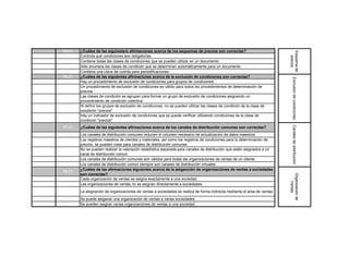 75 (*)   ¿Cuáles de las siguineters afirmaciones acerca de los esquemas de precios son correctas?




                                                                                                                            Esquema de
  V      Controla qué condiciones son obligatorias




                                                                                                                              precios
  V      Contiene todas las clases de condiciones que se pueden utilizar en un documento
  F      Sólo enumera las clases de condiicón que se determinan automáticamente para un documento
  V      Contiene una clave de cuenta para periodificaciones
76 (*)   ¿Cuáles de las siguientes afirmaciones acerca de la exclusión de condiciones son correctas?




                                                                                                                                Exclusión de condiciones
  V      Hay un procedimiento de exclusión de condiciones para grupos de condiciones
         Un procedimiento de exclusión de condiicones es válido para todos lso procedimientos de determinación de
  F
         precios
         Las clases de condición se agrupan para formar un grupo de exclusión de condiciones asignando un
  F
         procedimiento de condición colectiva
         Al definir los grupos de exclusión de condiicones, no se pueden utilizar las clases de condiicón de la clase de
  F
         condiicón "precios"
         Hay un indicador de exclusión de condiciones que se puede verificar utilizando condiciones de la clase de
  V
         condición "precios"




                                                                                                                                Canales de distribución
77 (*)   ¿Cuáles de las siguientes afirmaciones acerca de los canales de distribución comunes son correctas?
  V      Los canales de distribución comunes reducen el volumen necesario de actualización de datos maestros
         Los registros maestros de clientes y materiales, así como los registros de condiciones para la determinación de
  V
         precios, se pueden crear para canales de distribución comunes
         No se pueden realizar la valoración estadística separada para canales de distribución que estén asignados a un
  F
         canal de distribución común
  V      Los canales de distribución comunes son válidos para todas las organizaciones de ventas de un cliente
  F      Los canales de distribución común siempre son canales de distribución virtuales
         ¿Cuáles de las afirmaciones siguientes acerca de la asiganción de organizaciónes de ventas a sociedades
78 (*)
         son correctas?




                                                                                                                            Organización de
  V      Cada organización de ventas se asigna exactamente a una sociedad.




                                                                                                                                Ventas
  F      Las organizaciones de ventas no se asignan directamente a sociedades.
  F      La asignación de organizaciones de ventas a sociedades se realiza de forma indirecta mediante el area de ventas.
  F      Se puede asiganar una organización de ventas a varias sociedades.
  V      Se pueden asignar varias organizaciones de ventas a una sociedad.
 