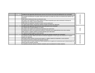 79   ¿Cuáles de las siguientes afirmaciones acercar de la función del canal de distribución son correctas?




                                                                                                                           Canal de distribución
     Los canales de distribución se pueden utilizar para ilustar los canales que utiliza una empresa para distribuir sus
V
     productos.
F    Cada canal de distribución tiene una dirección unica.
     Se pueden crear registrados de datos maestro de material separados para cada combinación individual de
V
     organización de ventas y canal de distribución.
F    Cada puesto de expedición necesita su propio canal de distribución
V    Un cliente puede obtener mercancias mediante canales de distribución diferentes.
80   ¿Cuáles de las siguientes afirmaciones acerca del sector son correctas?
V    Un material sólo se puede asiganar a un sector.




                                                                                                                           Sector
V    Se pueden crear registros de condiciones separados para cada sector.
V    Los sectores se crean como sectores de ventas en Comercial y son independientes de los otros modulos.
F    Debe crearse un registro maestro de cliente separado para cada sector.
F    Un material se peude asignar a varios sectores.
81   ¿Cuáles de las siguinetes afirmaciones acerca de los sectores comunes son correctas?




                                                                                                                           Sectores Comunes
     Los sectores comunes válidos para todos los productos asignados al mismo grupo de productos en el registro
F
     maestro de materiales
F    Se pueden utilizar sectores comunes para asignar un registro maestro de materiales a varios sectores
F    Los sectores comunes se utilizan para agrupar productos
     Se pueden definir los datos maestros de cliente además de los registros de condiciones para la detreminación de
V
     precios para los sectores comunes
V    Los sectores comunes reducen el esfuerzo necesario para la actualización de datos maestros
 