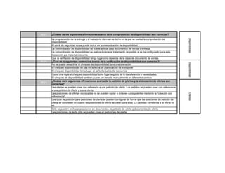 10 (*)   ¿Cuáles de las siguientes afirmaciones acerca de la comprobación de disponibilidad son correctas?




                                                                                                                              Disponibilidad
         La programación de la entrega y el transporte dtermian la fecha en la que se realiza la comprobación de
  V
         disponibilidad.
  F      El stock de seguridad no se puede incluir en la comprobación de disponibilidad.
  V      La comprobación de disponibilidad se puede activar para documentos de ventas y entrega.
         La comprobación de disponibilidad se realiza durante el tratamiento de pedido si se ha configurado para esta
  F
         trasacción y el material relevante.
  F      Que la verifiación de disponibilidad tenga lugar o no depende de la clase de documento de ventas.
11 (*)   ¿Cual de la siguientes sentencias acerca de la verificación de disponibilidad son correctas?




                                                                                                                              Disponibilidad
  F      No se puede desactivar el chequeo de disponibilidad para una operación
  F      El chequeo disponibilidad se usa en la fecha de planificación de transporte
  F      El chequeo disponibilidad toma lugar en la fecha salida de mercancia
  V      Como una regla el chequeo disponibilidad toma lugar seguido de la transferencia e necesidades.
  V      El chequeo de disponibilidad tambien puede ser llenado manualmente en diferentes centros
         ¿Cuáles de la siguientes afirmaciones acerca de la petición de pfertas y la eleboración de ofertas son
12 (*)
         correctas?
         Las ofertas se pueden crear con referencia a una petición de oferta. Los pedidos se pueden crear con referenacia
  V
         a una petición de oferta y a una oferta.
         Las posiciones de ofertas rechazadas no se pueden copiar a órdenes subsiguientes mediante la "creación con




                                                                                                                              Ofertas
  V
         refrecnacía".
         Los tipos de posición para peticiones de oferta se pueden configurar de forma que las posiciones de petición de
  V      oferta se completen en cuanto las posiciones de oferta se creen para ellas. La cantidad transferida a la oferta no
         es.
  F      Sólo se pueden rechazar posiciones en documentos de petición de oferta y documentos de oferta.
  F      Las posiciones de tecto sólo se pueden crear en peticiones de oferta.
 
