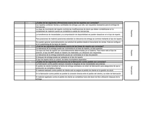 13 (*)   ¿Cuáles de las siguientes afirmaciones acerca de los repartos son correctas?
         Los repartos contienen fechas y cantidades de entrega y por ello, son requisitos necesarios para la entrega de
  V
         mercancías.
         La clase de movimiento del reparto controla las modificaciones de stock que deben contabilizarse en la
  V




                                                                                                                                 Repartos
         contabilidad de material cuando se contabiliza la salida de mercancías
  V      La transferencia de necesidades y la comprobación de disponibilidad se pueden desactivar en el tipo de reparto.

  V      Para posiciones de material (posiciones estandar) la relevancia de entrega se controla mediante el tipo de reparto.
         Se pueden generar automaticamente una solicitud de pedidos desde el documento de ventas. Esta se configura
  F
         en el customizing de los tipos de reparto.
 13      ¿Cuál de las siguientes afirmaciones acerca de las lineas de reparto son correctas?
 V       La relevancia de la entrega puede ser controloda en la linea de reparto y el tipo posición.
         Los tipos de linea de reparto son automaticamente determinadas por el sistema. Para hacer esto el tipo de




                                                                                                                                 Reparto
  F
         posición, el tipo de MRP desde el maestro de materiales y la utilización son requeridos.
 F       La relevancia de la entrega solamente peude ser controlada en el tipo de posición
 V       El bloqueo de entrega puede ser seteada en el tipo de reparto
 V       El tipo de reparto tiene un control, de datos incompletos separados.
 14      ¿Cuáles de las siguientes afirmaciones de la fabricación contra pedido son correctas?
 F       La frabricación contra pedido siempre necesita el desglose de las necesidades secundarias.
         El pedido de cliente transfiere la fecha de entrega solicitada a la orden de fabricación para asegurarse de que a




                                                                                                                                 Fabricación
  V
         producción se completa a tiempo.
  V      El material realizado contra pedido de cliente solo se asigna al pedido de cliente en la gestión de stock.
  V      En la fabricación contra pedido es posible la conexión directa entre el pedido del cliente y la orden de fabricación.
         El material registrado contra el pedido de cliente se contabiliza fuera del stock de libre utilización despues de la
  V
         entrega.
 