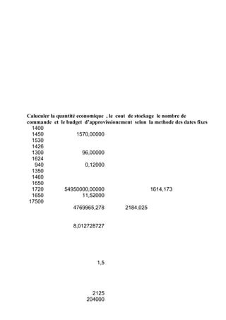 Caluculer la quantité economique , le cout de stockage le nombre de
commande et le budget d’approvissionement selon la methode des dates fixes
1400
1450 1570,00000
1530
1426
1300 96,00000
1624
940 0,12000
1350
1460
1650
1720 54950000,00000 1614,173
1650 11,52000
17500
4769965,278 2184,025
8,012728727
1,5
2125
204000
 